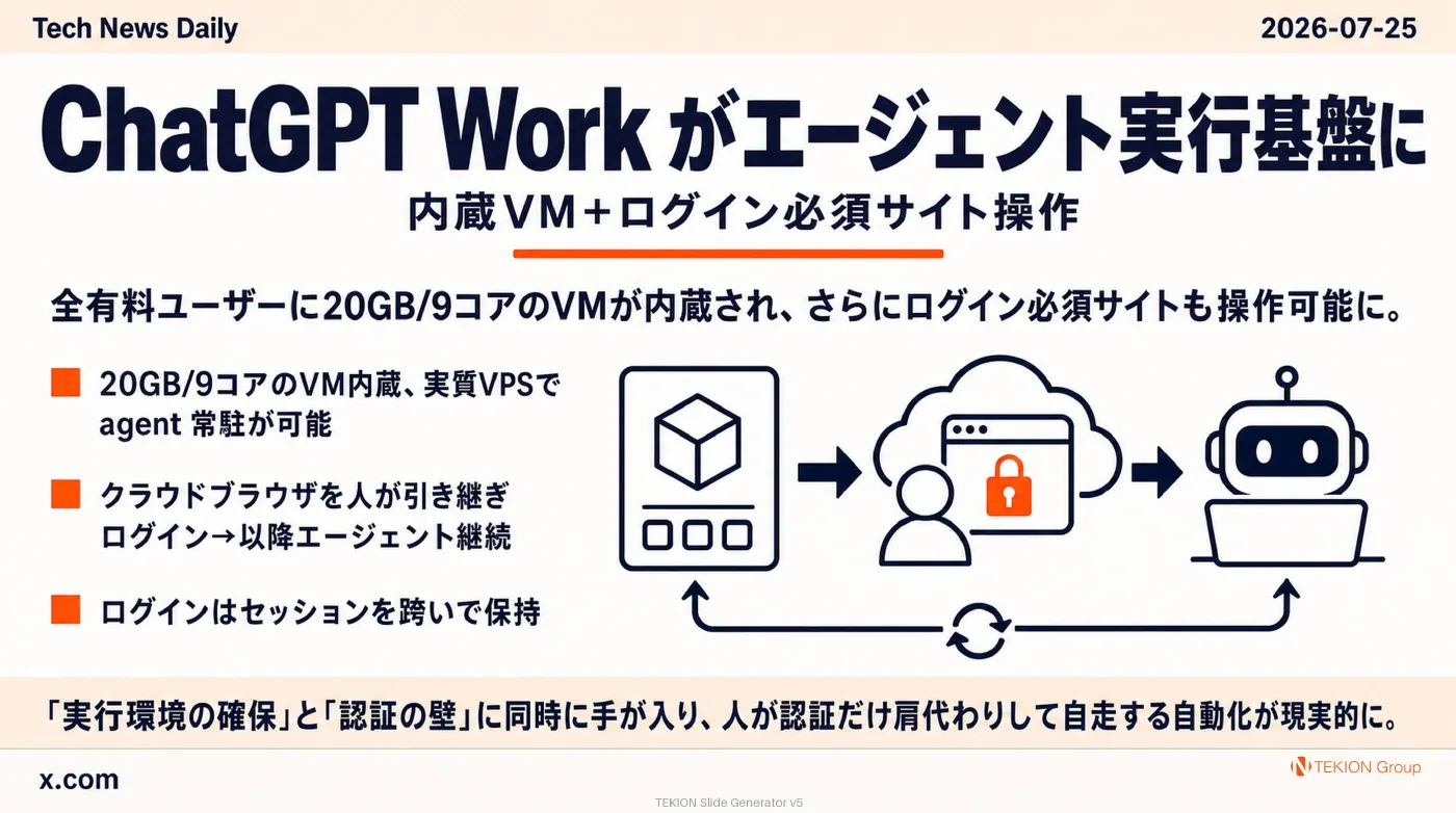 2026-07-25 AIエージェントニュース スライド4/10