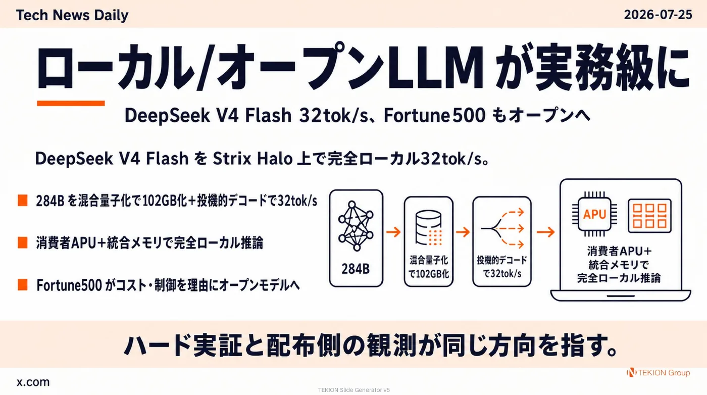 2026-07-25 AIエージェントニュース スライド6/10
