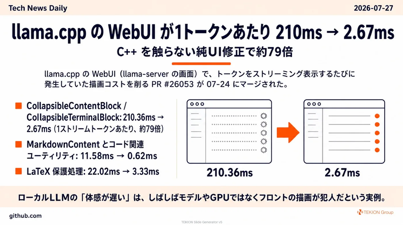 2026-07-27 AIエージェントニュース スライド6/10