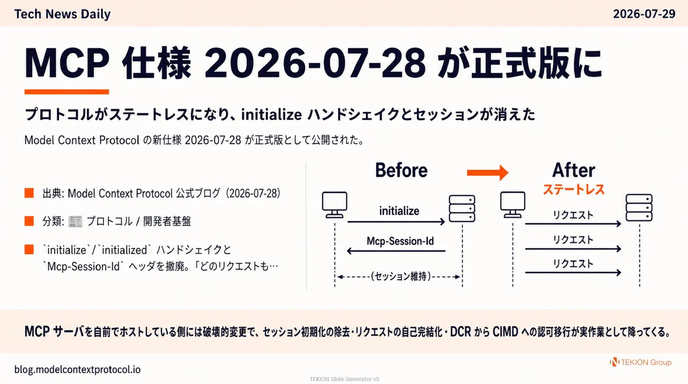 2026-07-29 AIエージェントニュース スライド2/10