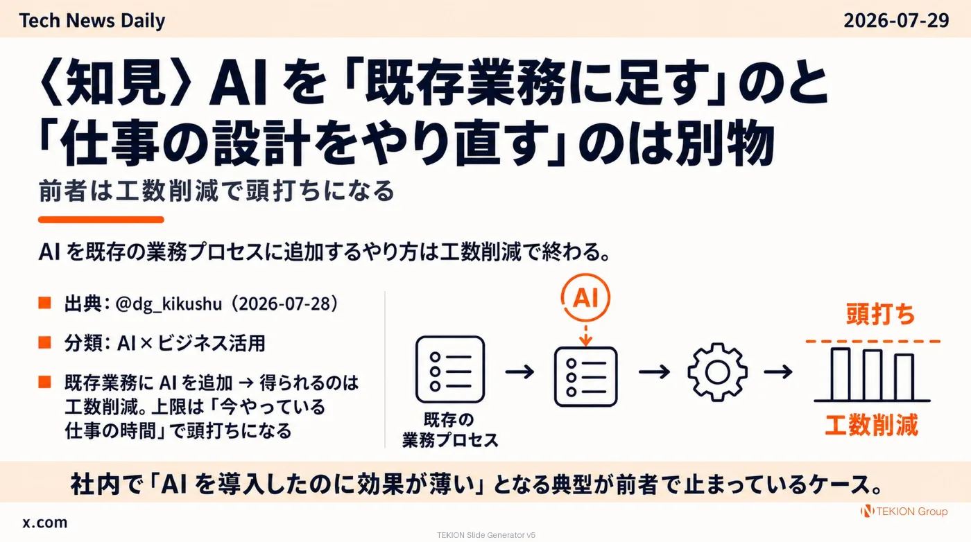 2026-07-29 AIエージェントニュース スライド9/10