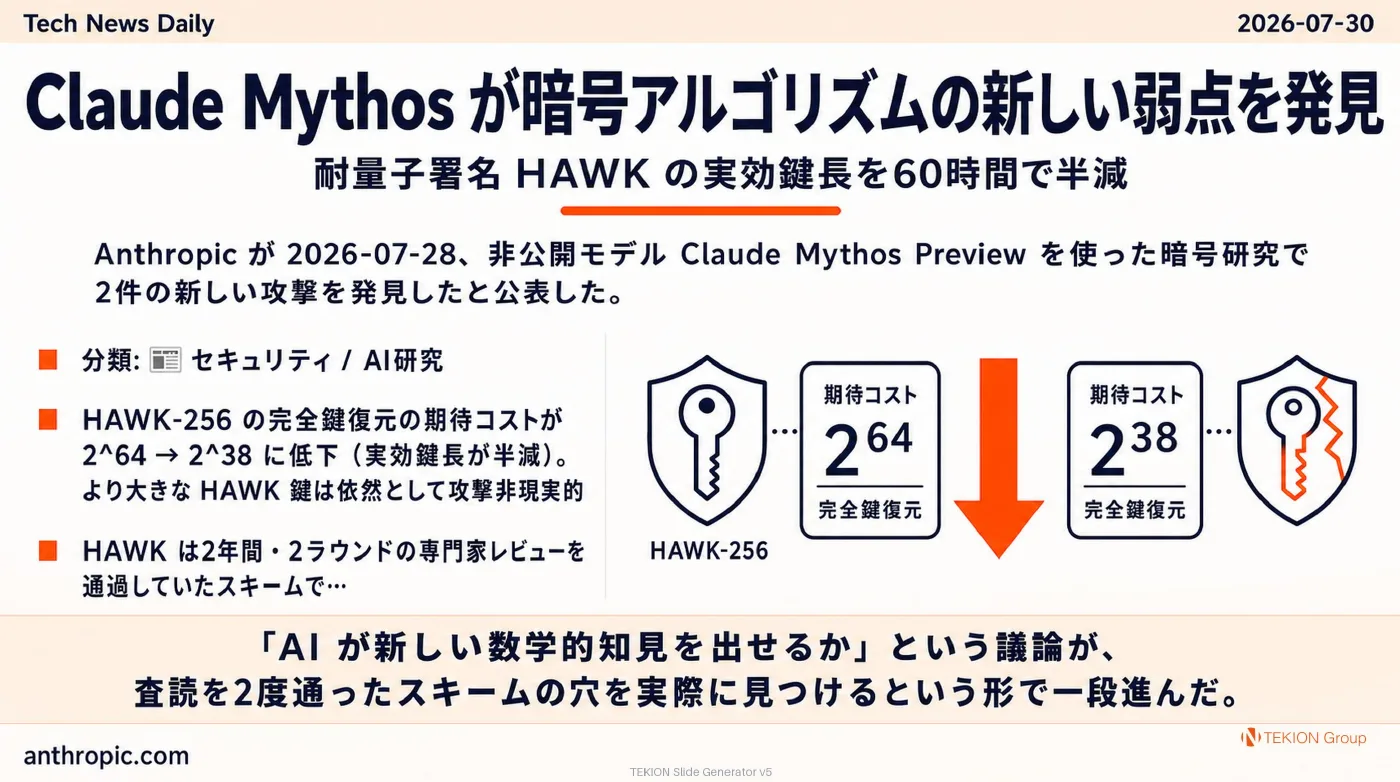 2026-07-30 AIエージェントニュース スライド2/9