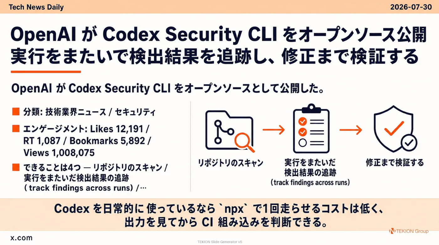2026-07-30 AIエージェントニュース スライド3/9