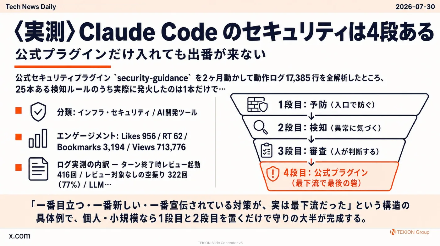 2026-07-30 AIエージェントニュース スライド4/9