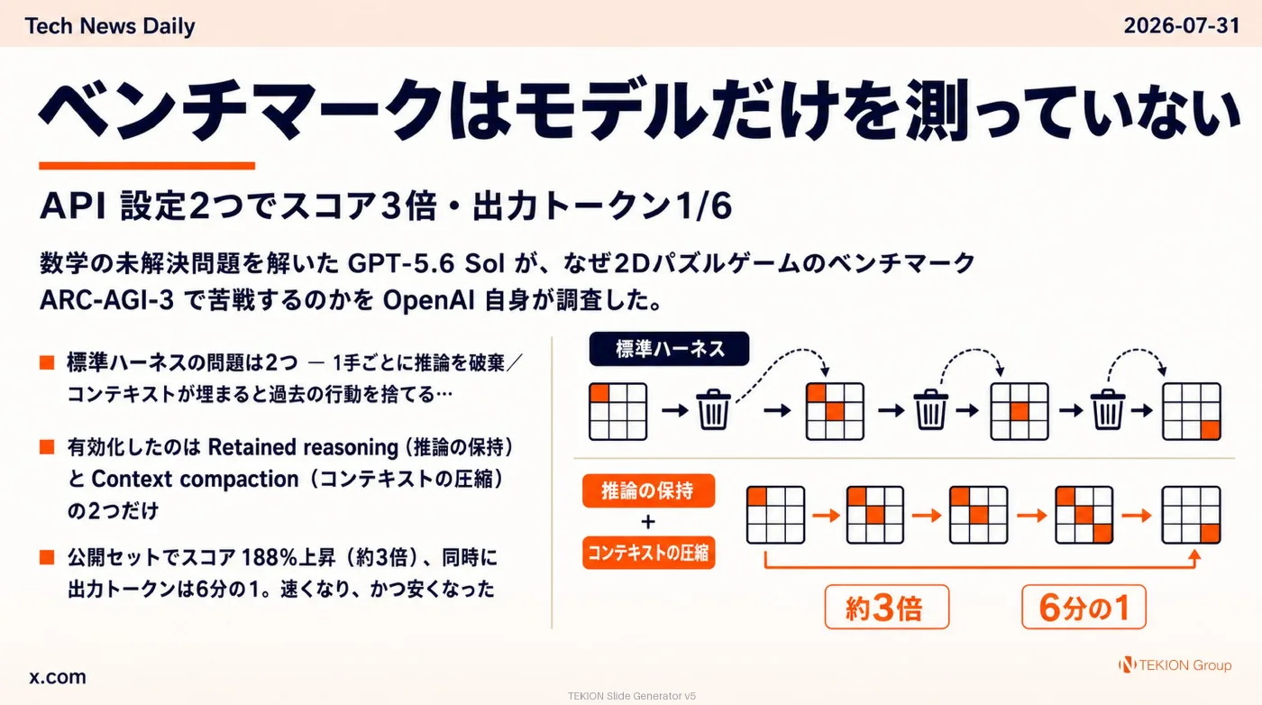 2026-07-31 AIエージェントニュース スライド3/9