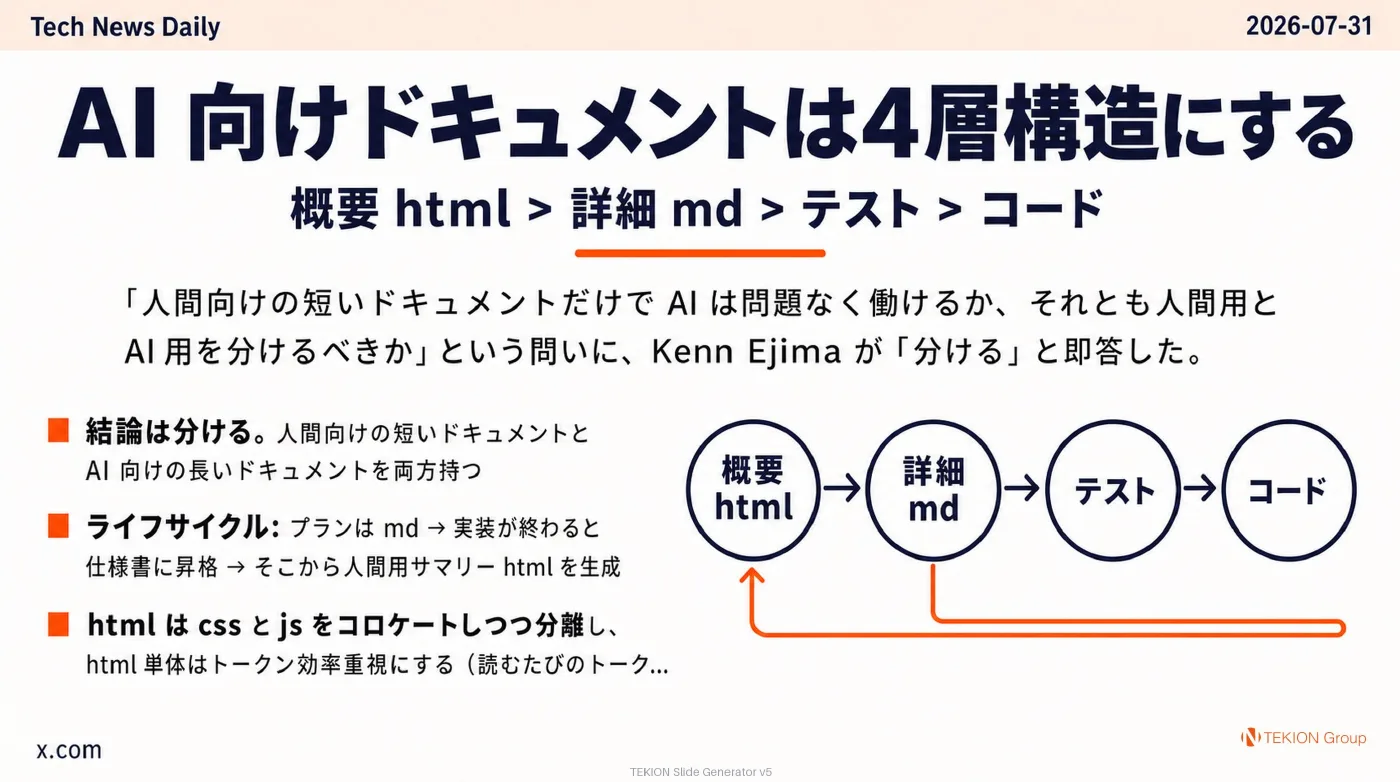 2026-07-31 AIエージェントニュース スライド7/9