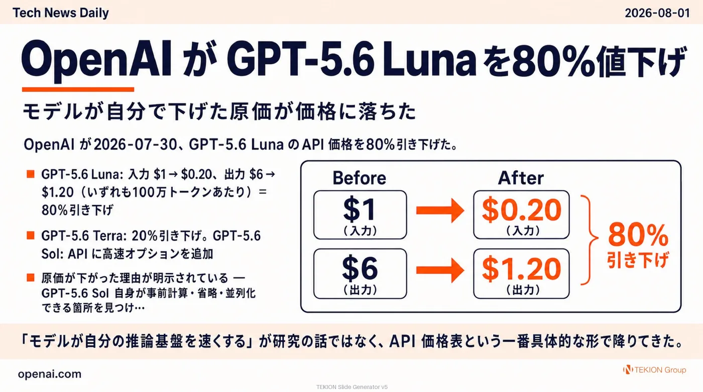 2026-08-01 AIエージェントニュース スライド3/10