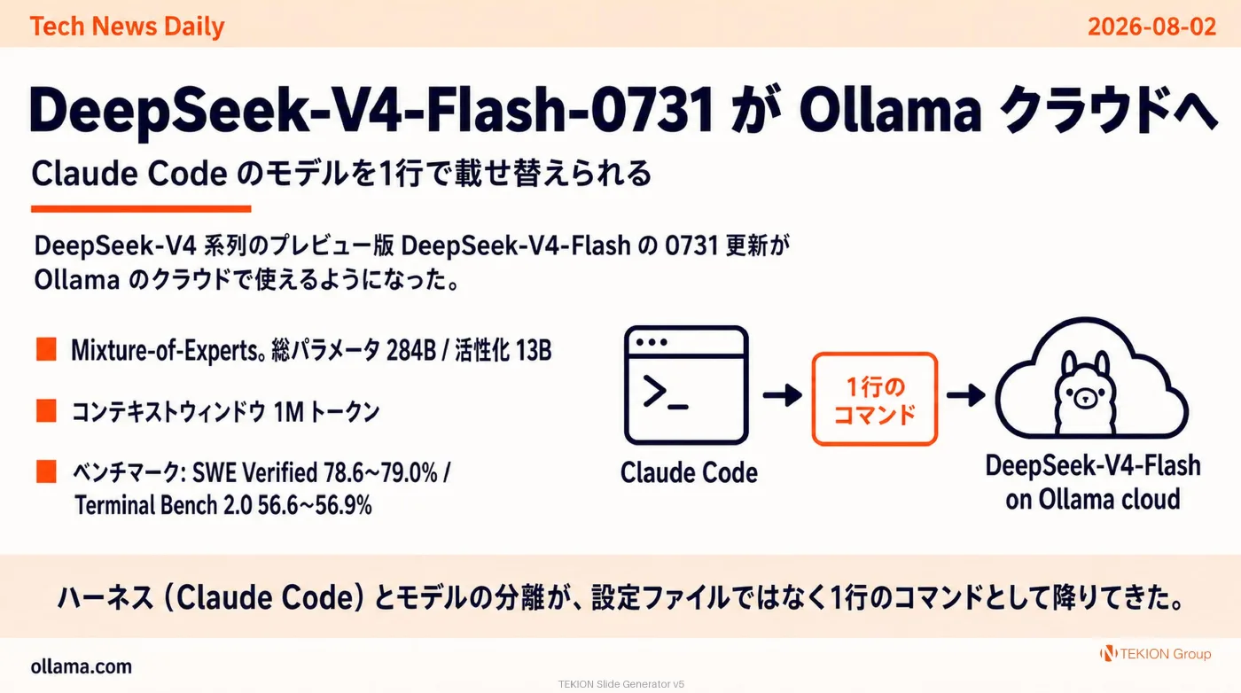 2026-08-02 AIエージェントニュース スライド3/10