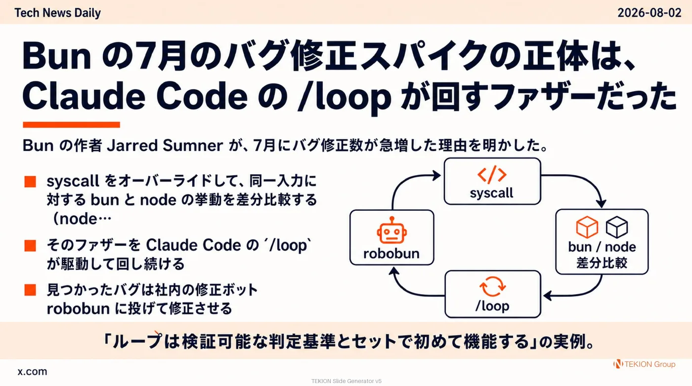 2026-08-02 AIエージェントニュース スライド5/10