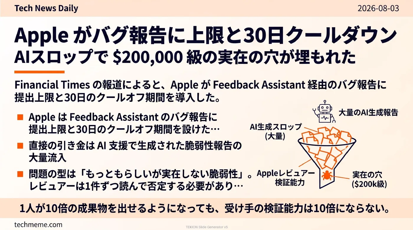 2026-08-03 AIエージェントニュース スライド4/9