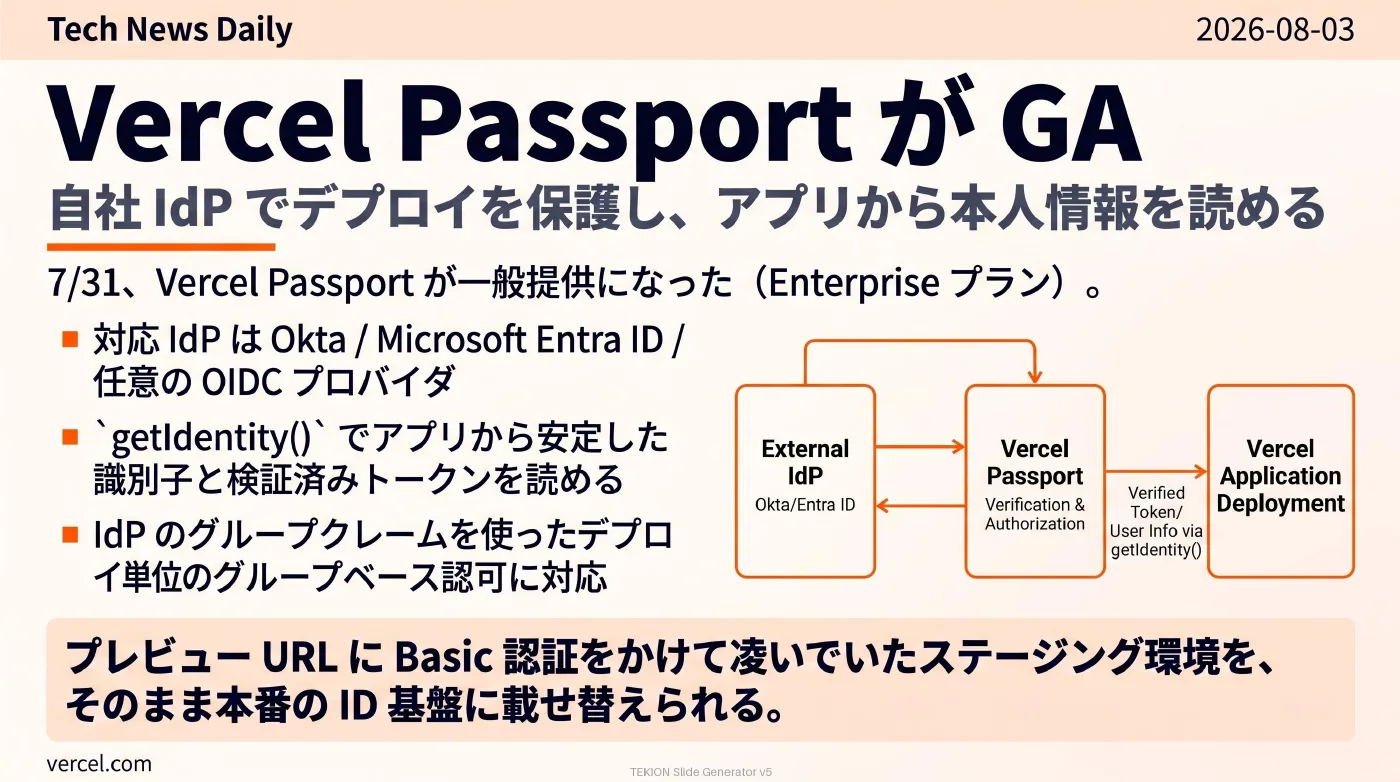 2026-08-03 AIエージェントニュース スライド7/9
