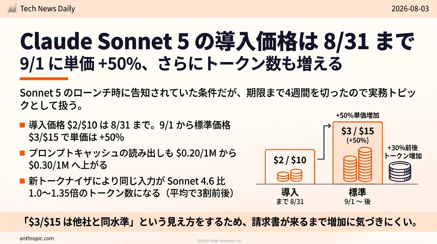 2026-08-03 AIエージェントニュース スライド8/9