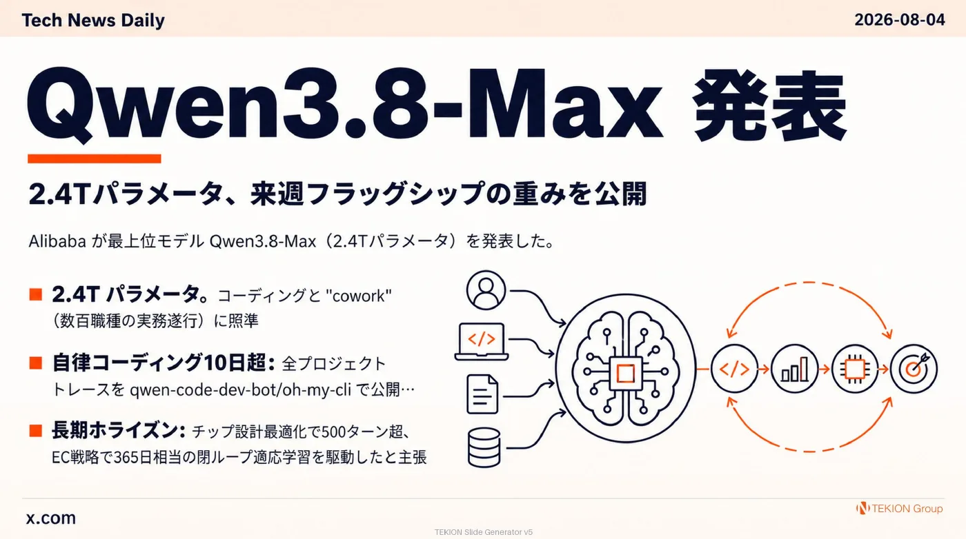 2026-08-04 AIエージェントニュース スライド3/10