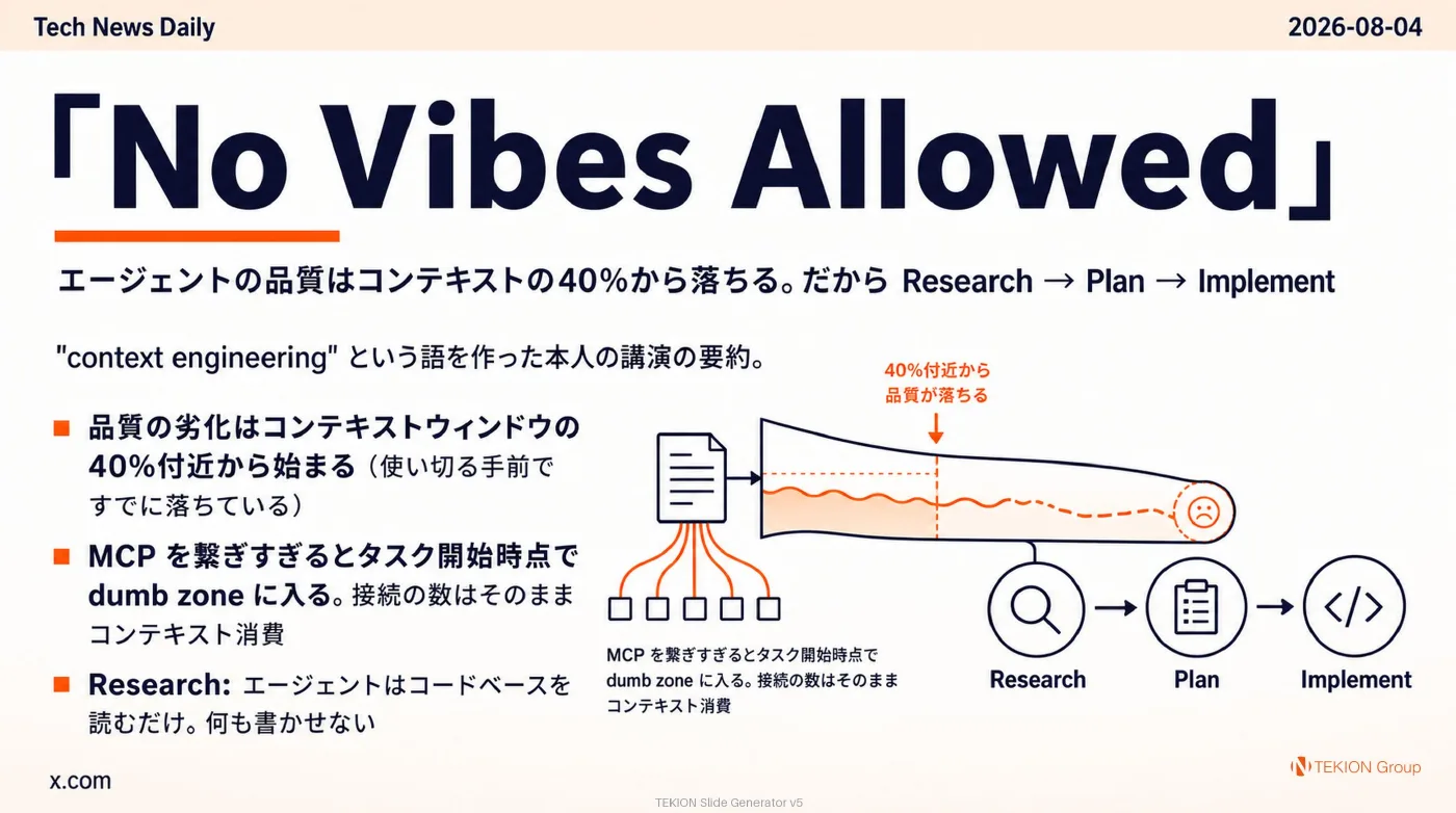 2026-08-04 AIエージェントニュース スライド4/10
