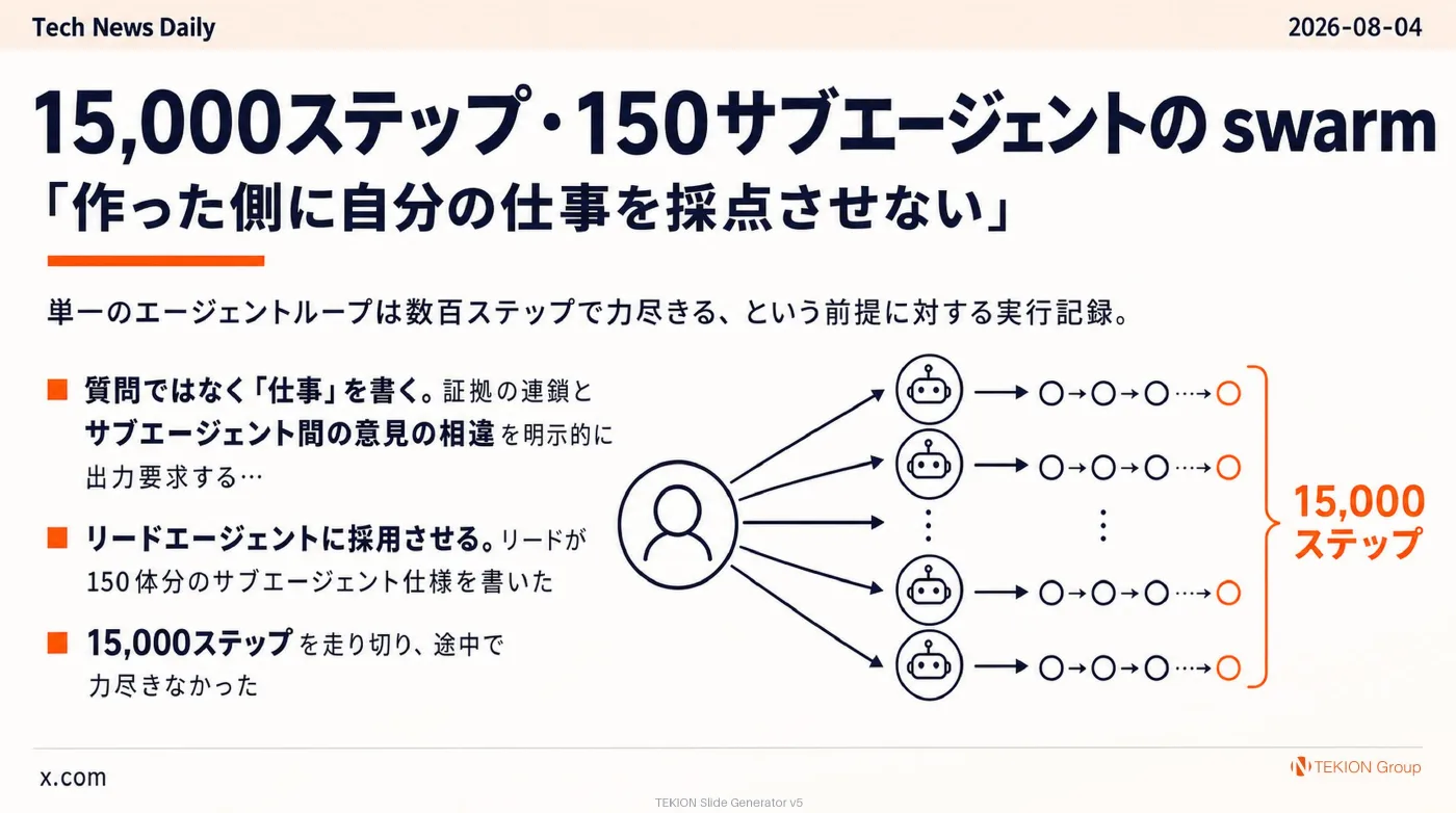 2026-08-04 AIエージェントニュース スライド6/10