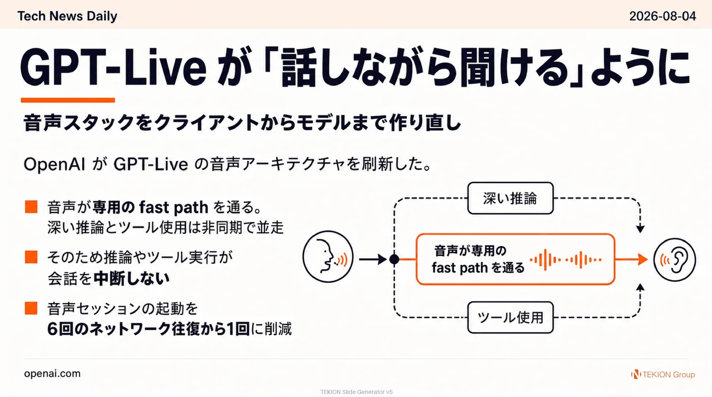 2026-08-04 AIエージェントニュース スライド8/10