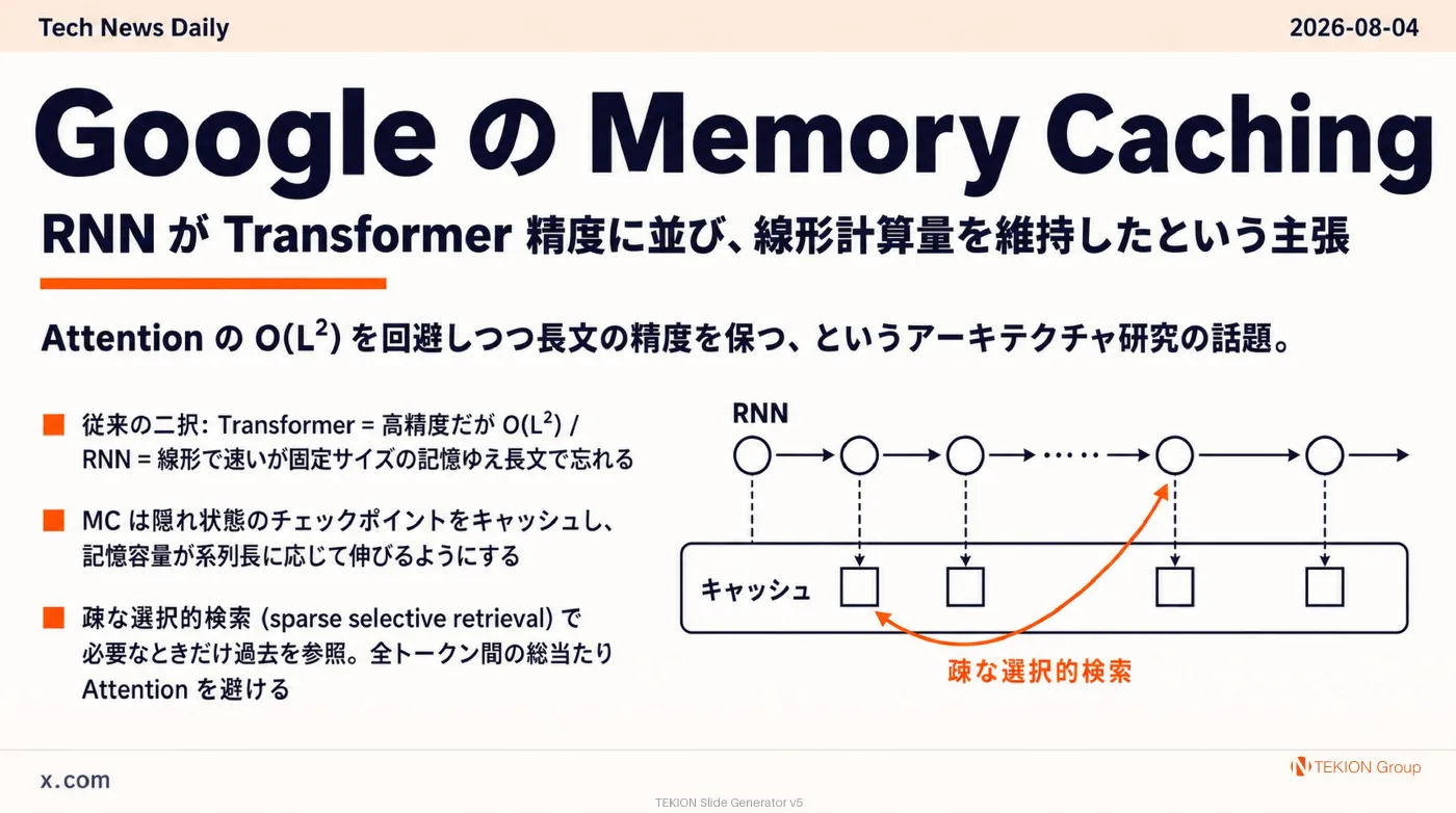 2026-08-04 AIエージェントニュース スライド9/10