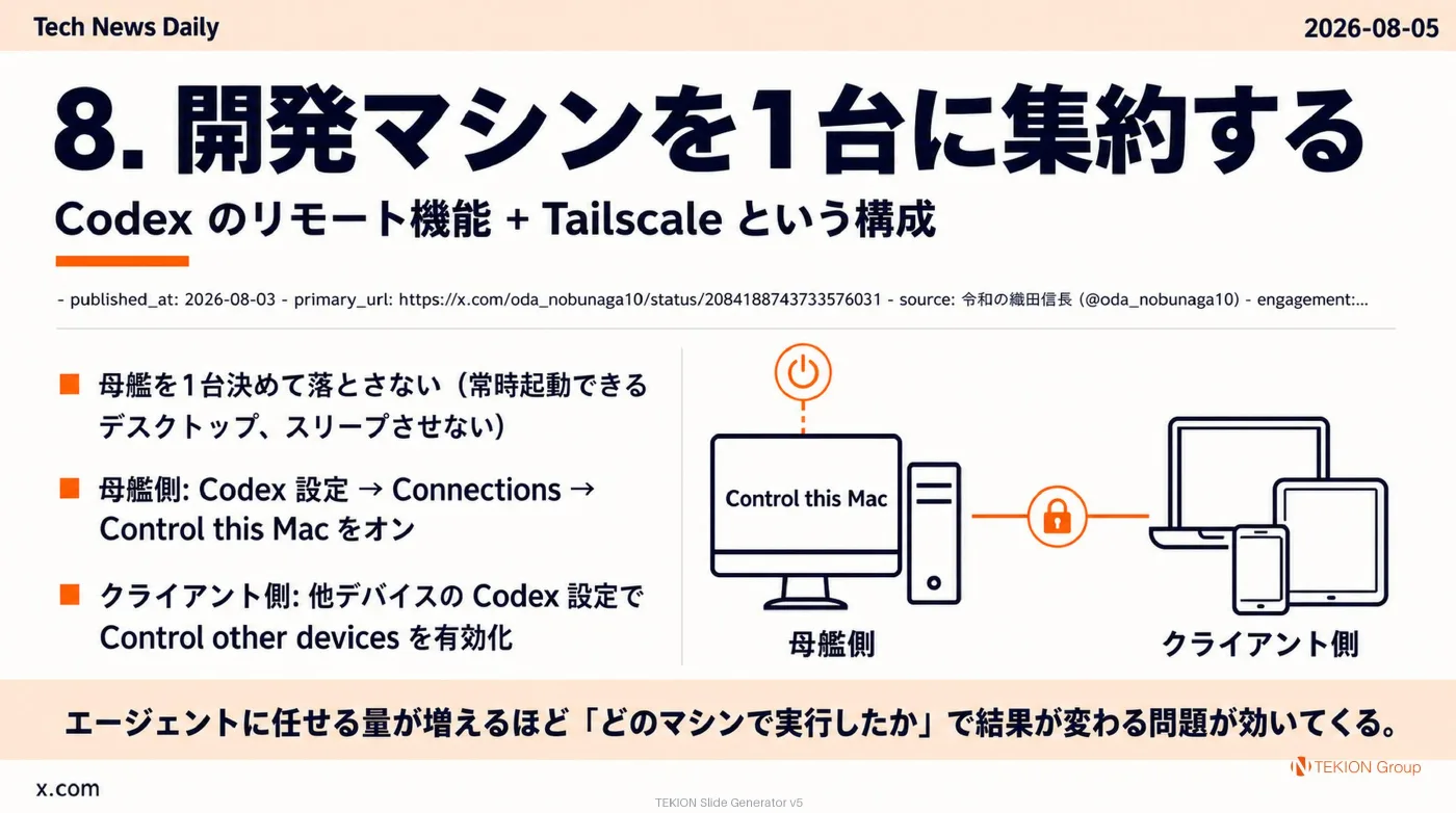 2026-08-05 AIエージェントニュース スライド9/10