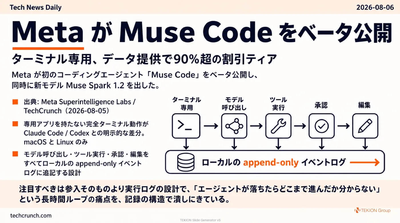 2026-08-06 AIエージェントニュース スライド4/10