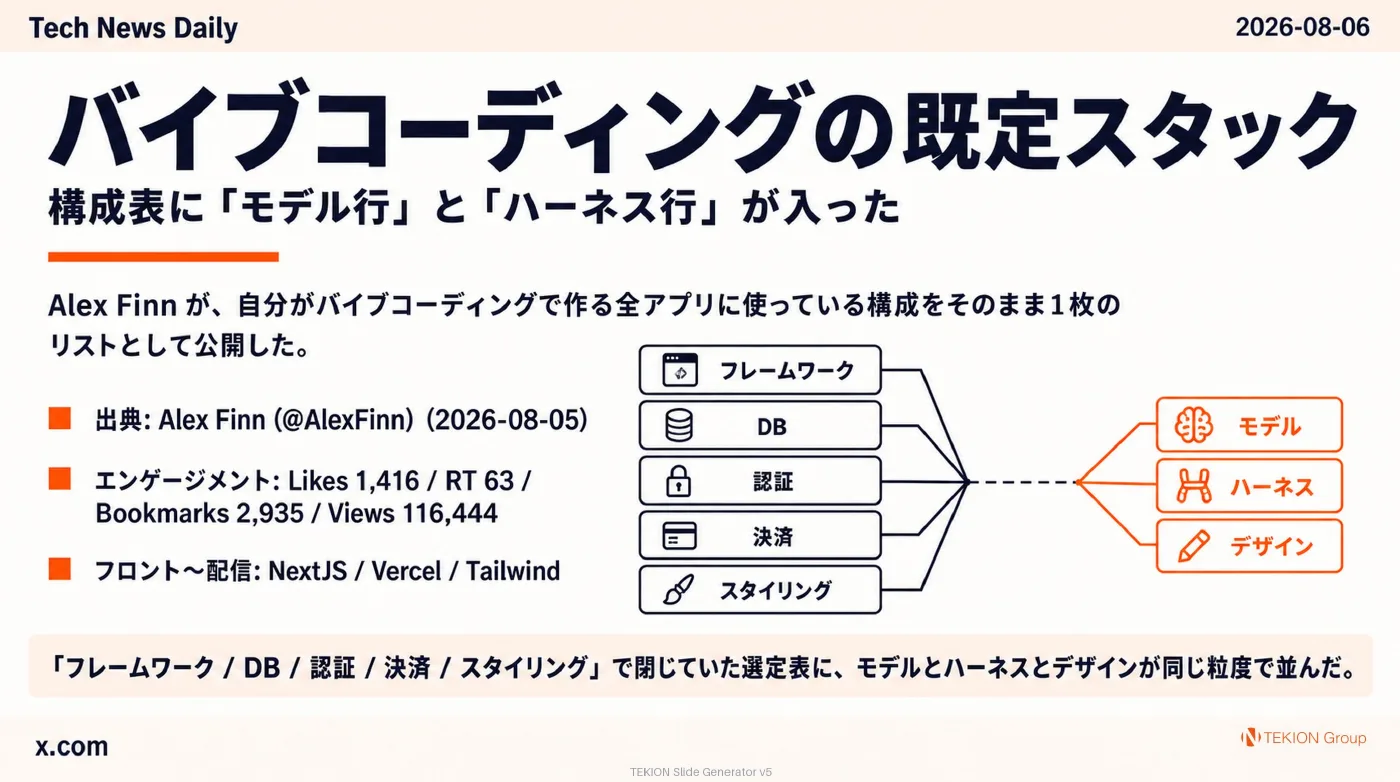2026-08-06 AIエージェントニュース スライド5/10