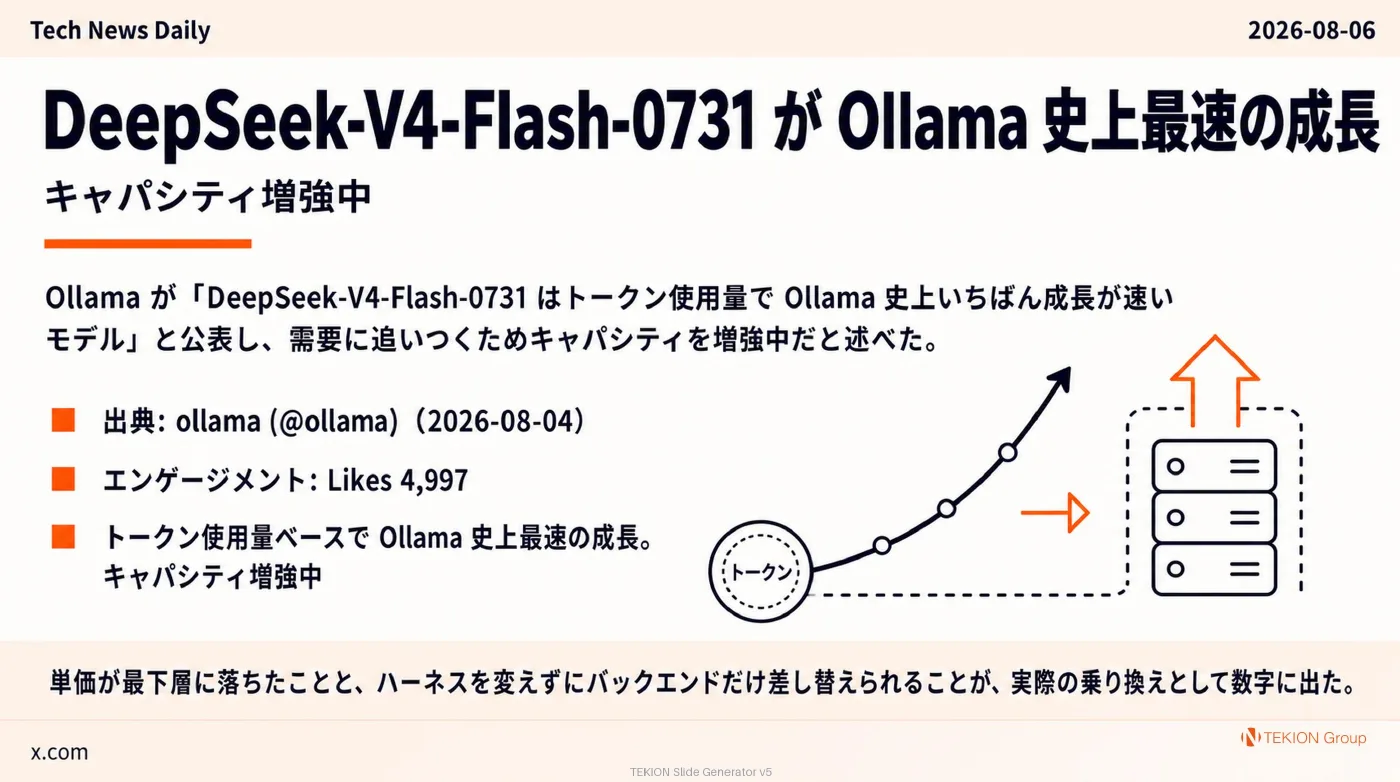 2026-08-06 AIエージェントニュース スライド8/10