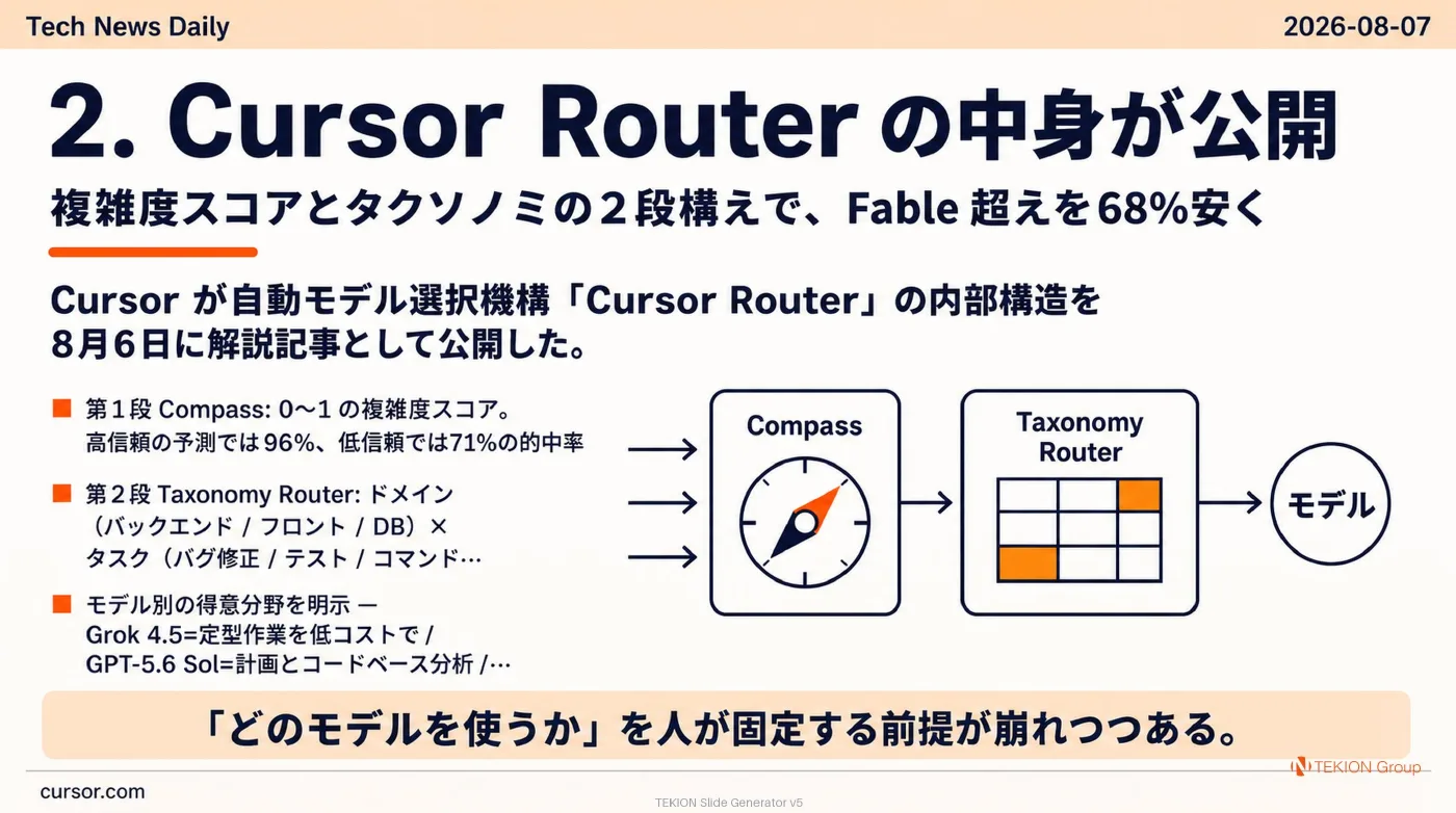 2026-08-07 AIエージェントニュース スライド3/10