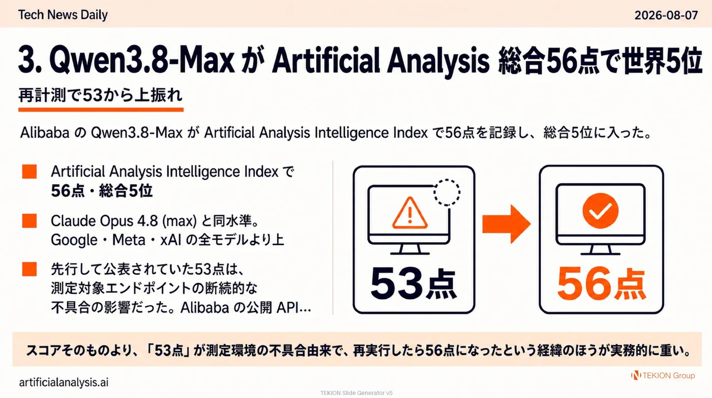 2026-08-07 AIエージェントニュース スライド4/10