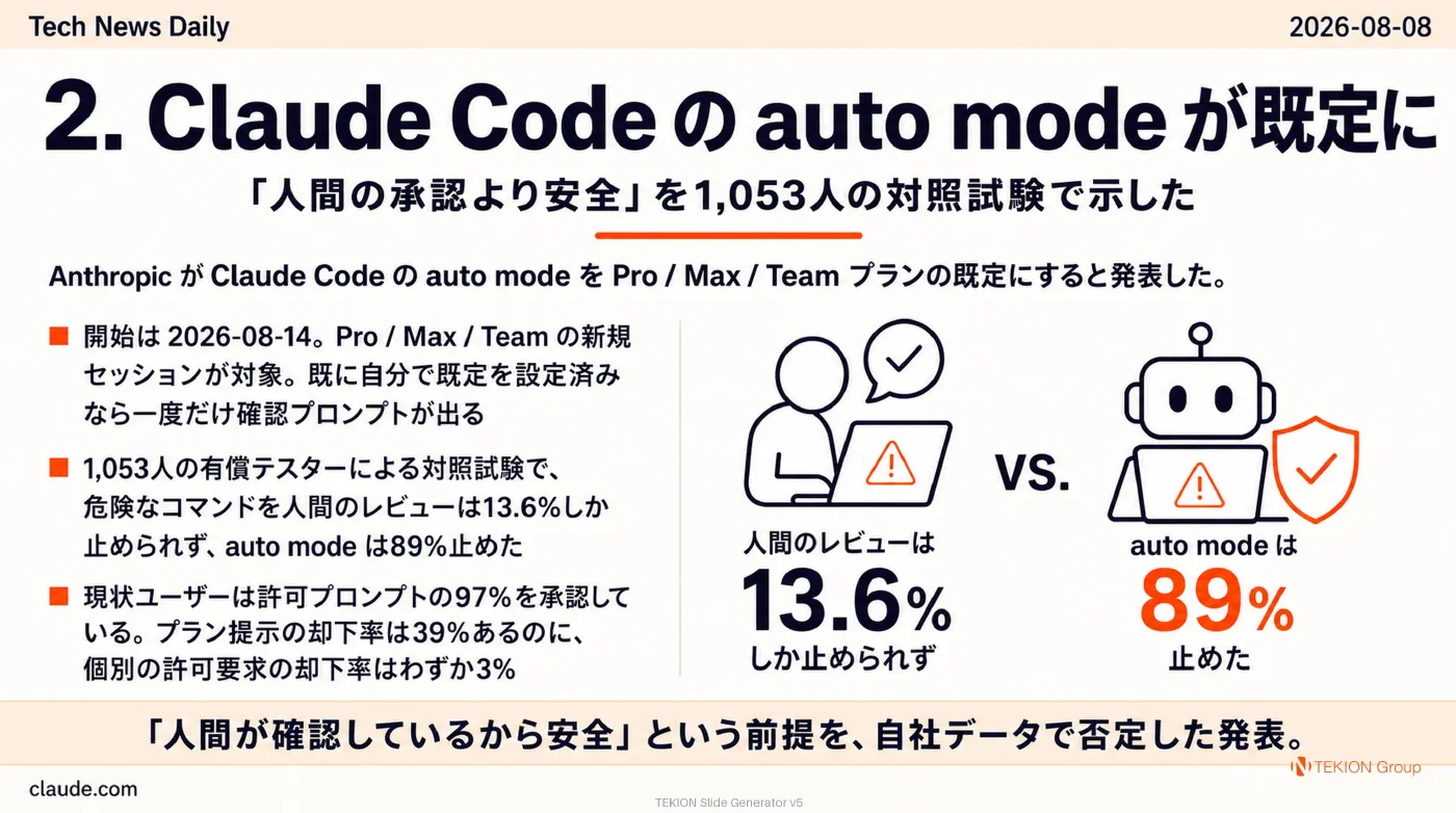 2026-08-08 AIエージェントニュース スライド3/10
