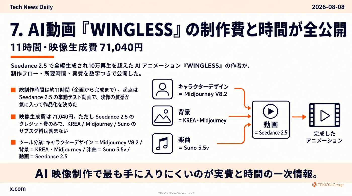 2026-08-08 AIエージェントニュース スライド8/10