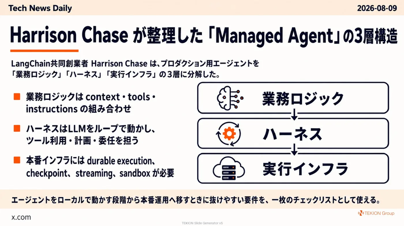 2026-08-09 AIエージェントニュース スライド4/8