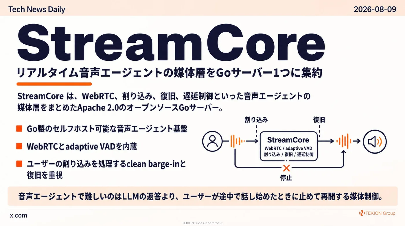 2026-08-09 AIエージェントニュース スライド6/8