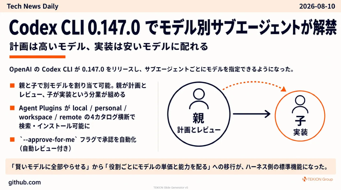 2026-08-10 AIエージェントニュース スライド3/10