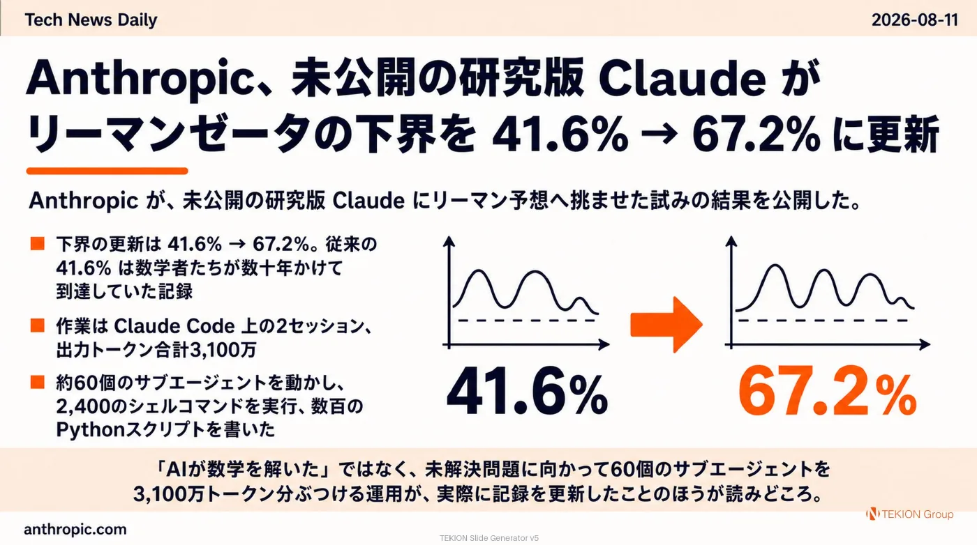 2026-08-11 AIエージェントニュース スライド2/10