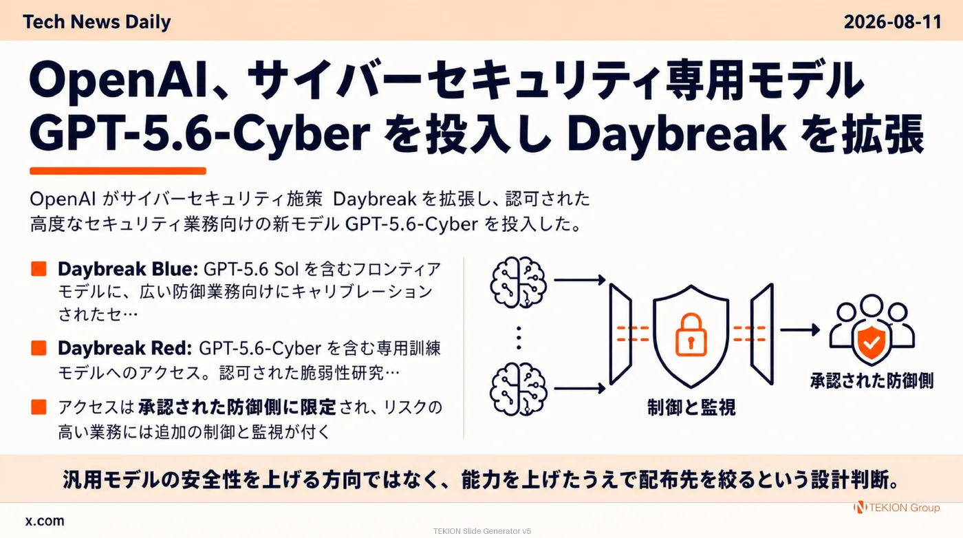 2026-08-11 AIエージェントニュース スライド3/10