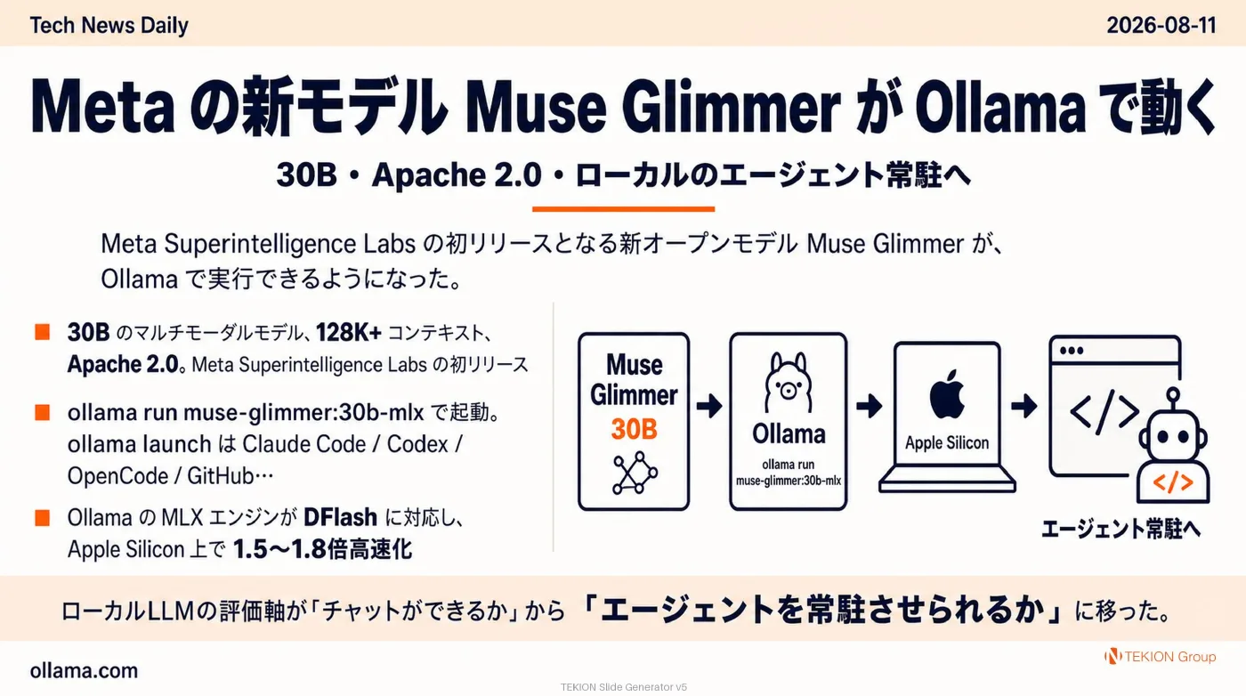 2026-08-11 AIエージェントニュース スライド5/10