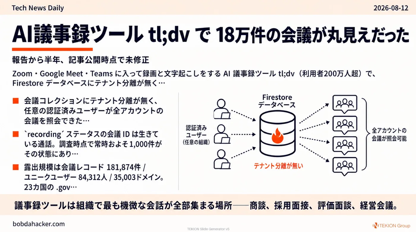 2026-08-12 AIエージェントニュース スライド5/10