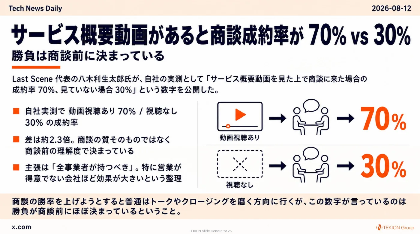 2026-08-12 AIエージェントニュース スライド9/10