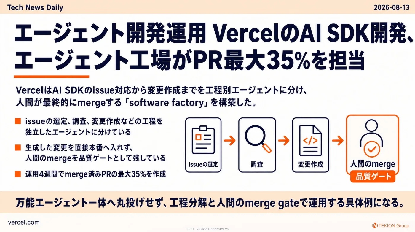 2026-08-13 AIエージェントニュース スライド4/9
