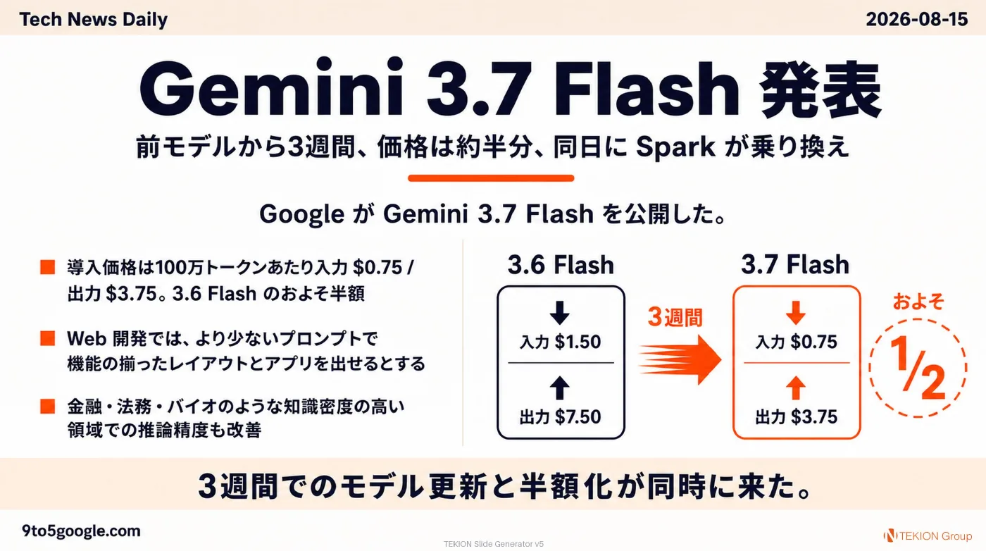 2026-08-15 AIエージェントニュース スライド5/9