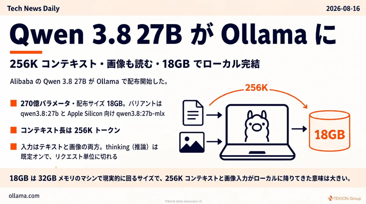 2026-08-16 AIエージェントニュース スライド4/9