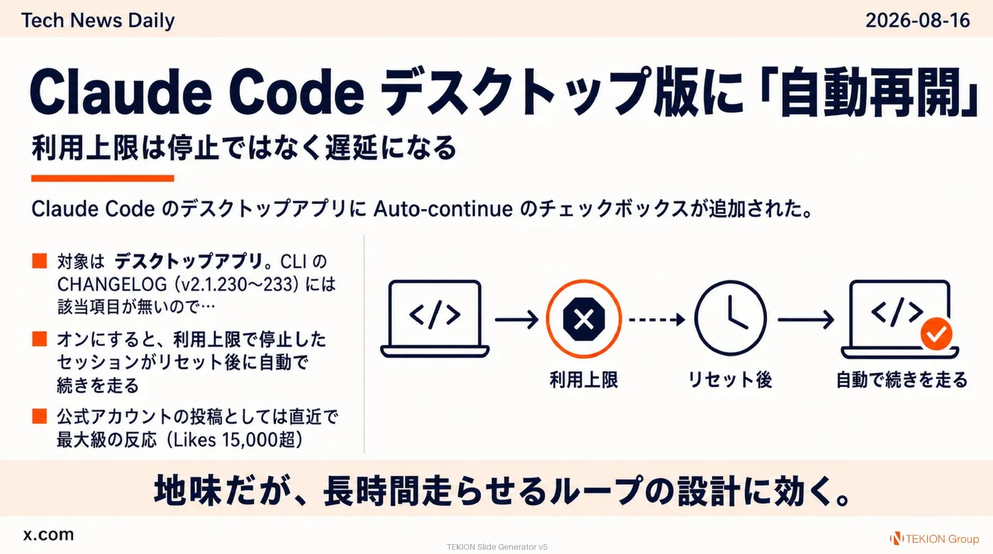 2026-08-16 AIエージェントニュース スライド7/9