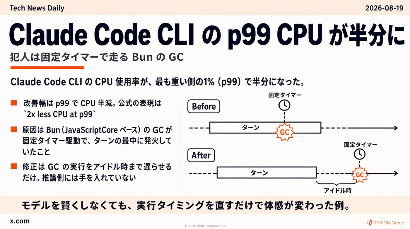 2026-08-19 AIエージェントニュース スライド5/10