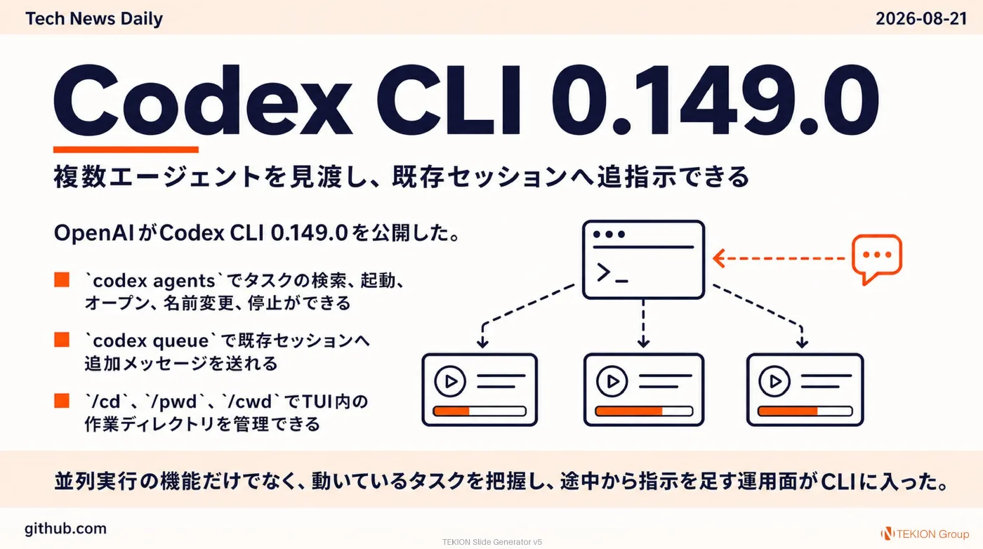 2026-08-21 AIエージェントニュース スライド3/10