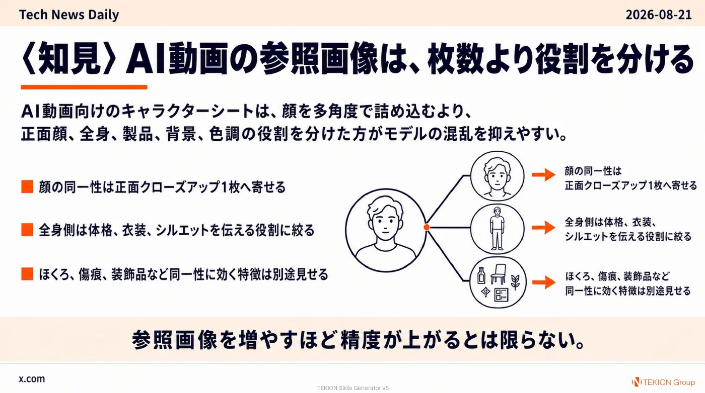 2026-08-21 AIエージェントニュース スライド8/10