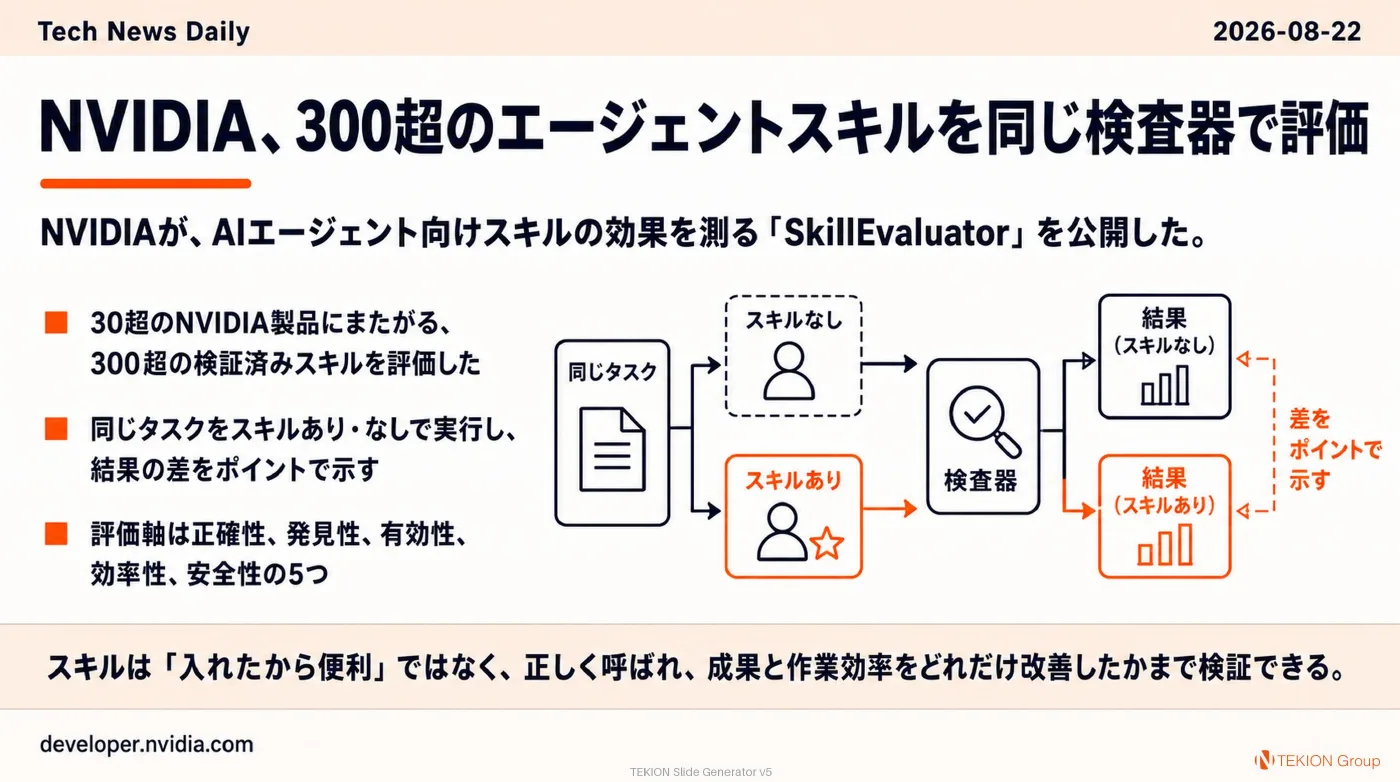 2026-08-22 AIエージェントニュース スライド2/10