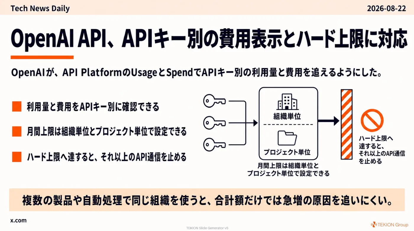 2026-08-22 AIエージェントニュース スライド7/10