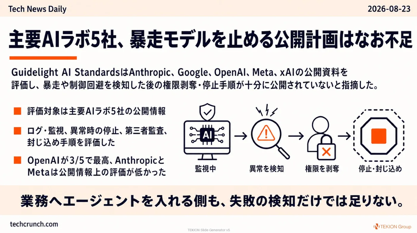2026-08-23 AIエージェントニュース スライド6/9