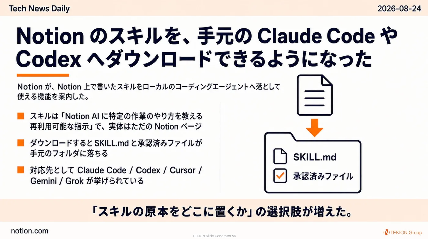 2026-08-24 AIエージェントニュース スライド4/9
