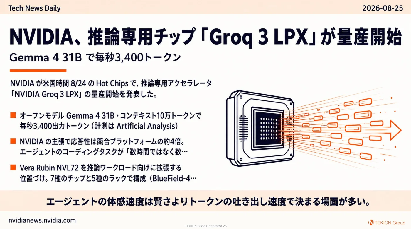 2026-08-25 AIエージェントニュース スライド2/10