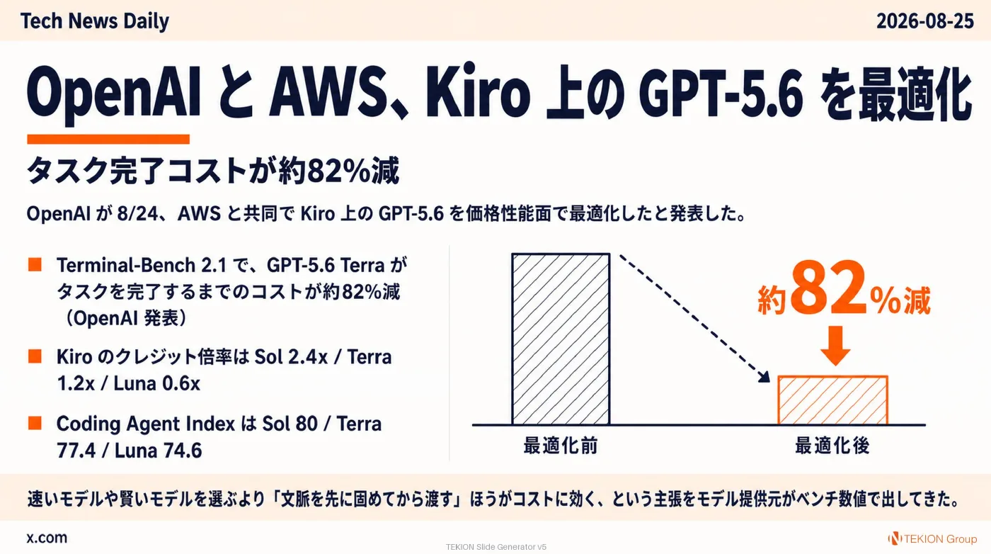 2026-08-25 AIエージェントニュース スライド4/10